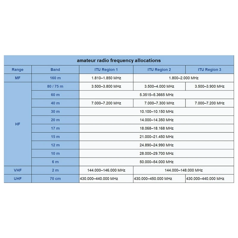 Q900 3-го поколения V3 300 кГц-1,6 ГГц ВЧ/УКВ/UHF Всережимный SDR-приемопередатчик Программно Определяемого Радио DMR SSB RTTY AM Изображение 3