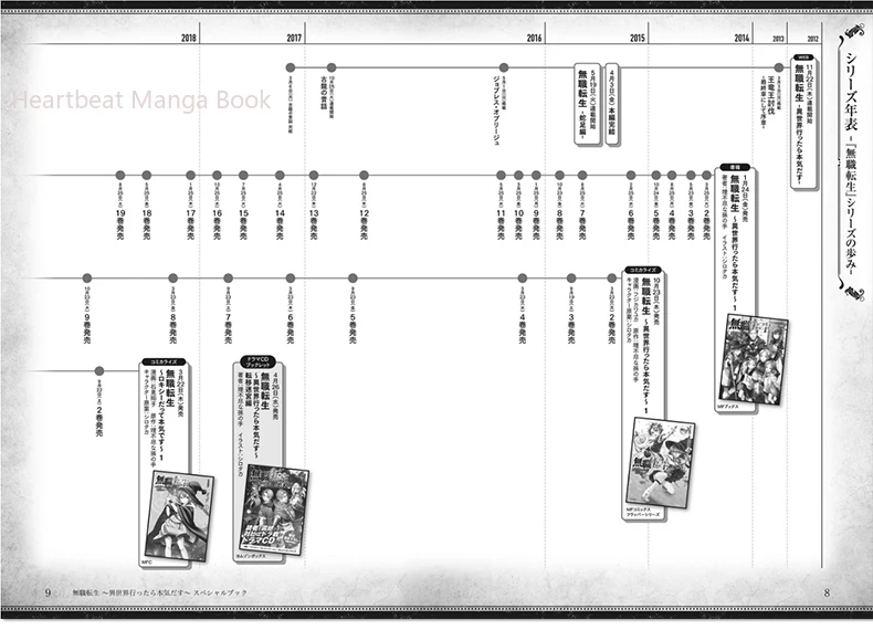 Аниме Mushoku Tensei: Безработный Реинкарнационный набор из 1 книги Художественного Комикса Японское издание Манги Официальное Специальное Руководство Изображение 1