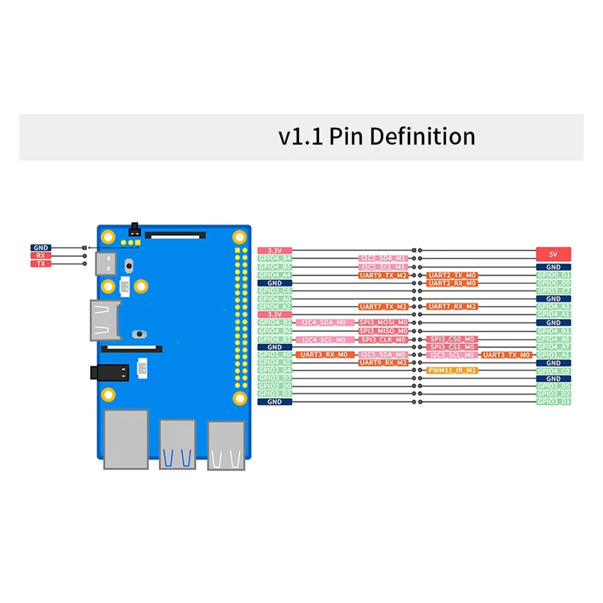 Для Orange Pi 3B Development Board Чип RK3566 Четырехъядерный 64-битный процессор 5V 3A Power 4G + 256GB eMMC с НАМИ Изображение 4