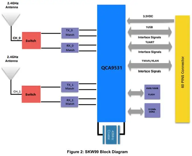 модем дальнего действия wifi route 150M Беспроводной Маршрутизатор с модулем Wi-Fi USB 4G/5G qca9531 Изображение 5